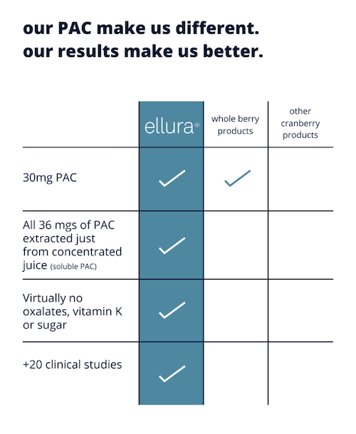Looking for Ellura®? #10