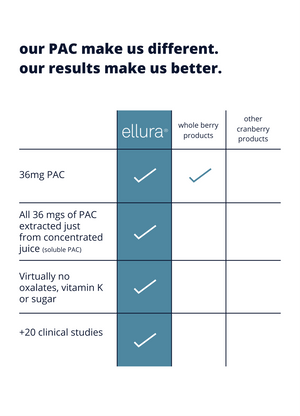 Looking for Ellura®?